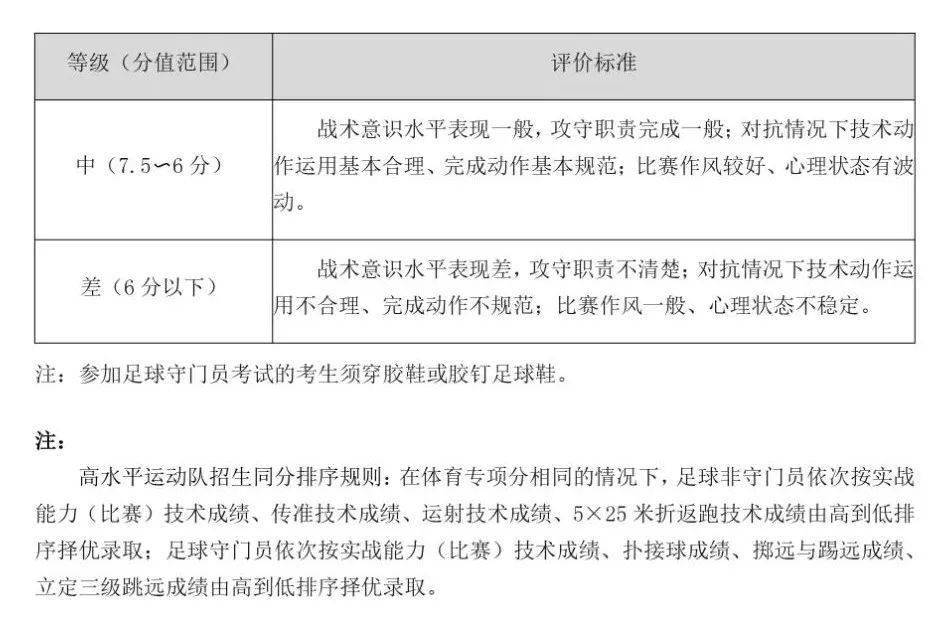 足球联赛小将_中国小将足球比赛视频(男)_中国足球小将对内比赛规则