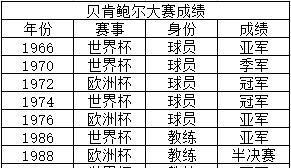 皇帝足球大赛冠军_冠军足球1_足球冠军比赛