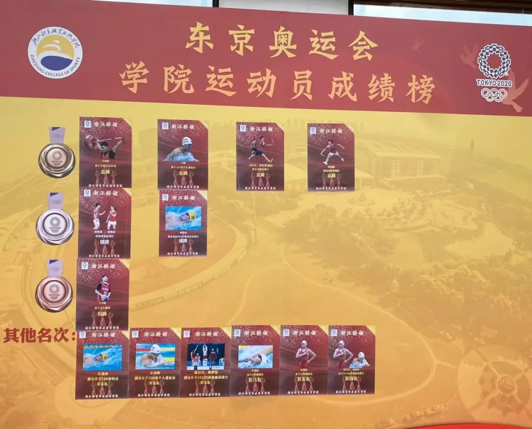 浙江举重世界冠军_浙江的举重冠军_浙江举重冠军有谁