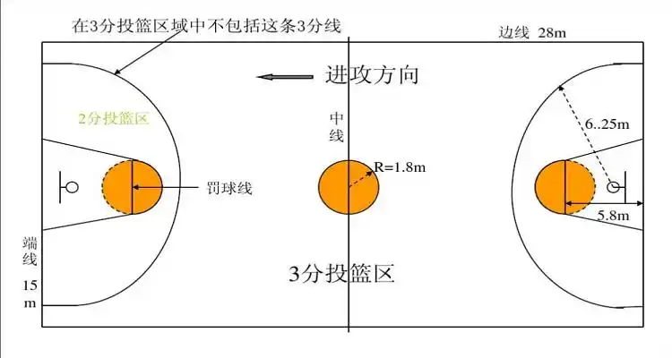 篮球规则中的2+1是什么意思_篮球啥规则_篮球规则拍一下球可以走几步