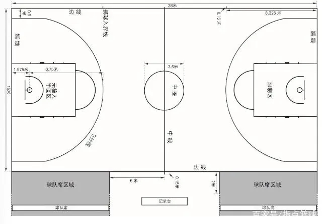 篮球比赛什么规则_篮球比赛主要规则_三节篮球比赛规则是什么