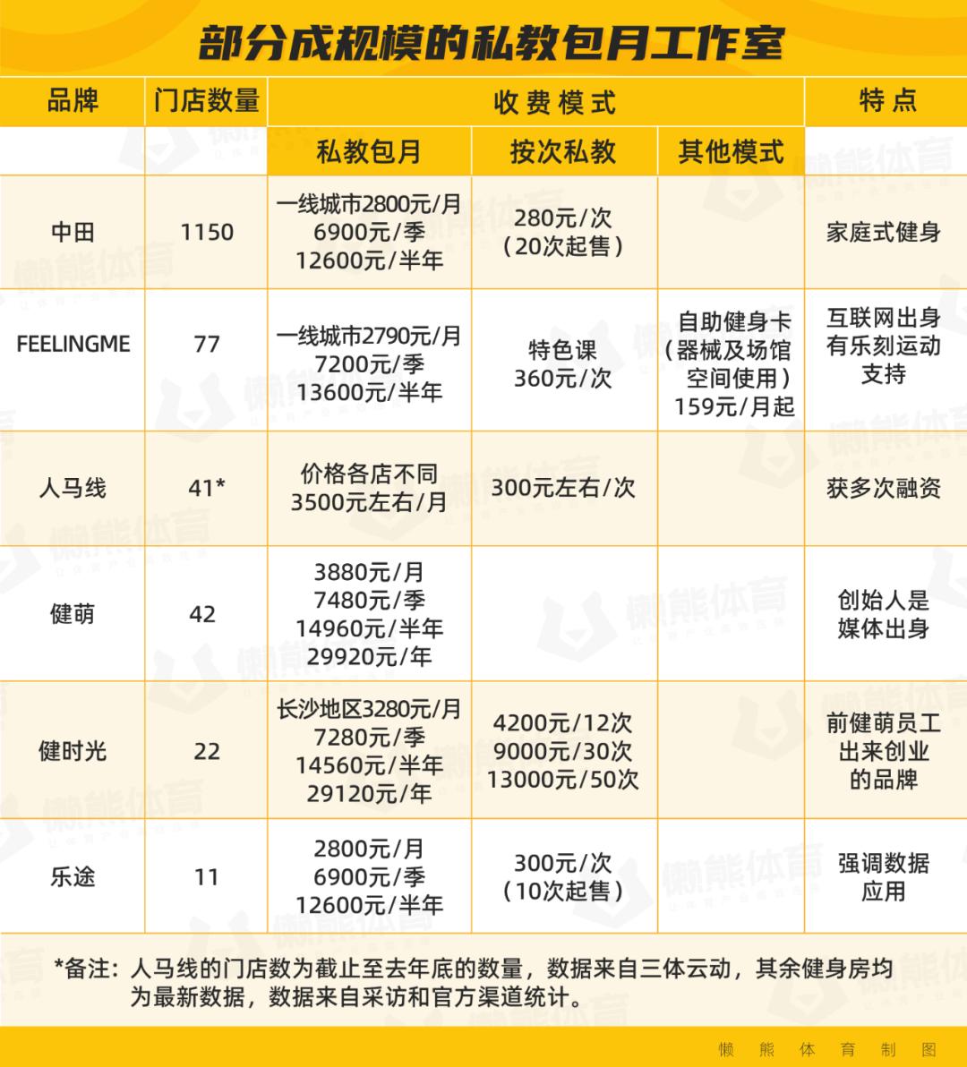 健身房私教怎么联系_健身房私教是怎么教_健身房私教价格表图片大全