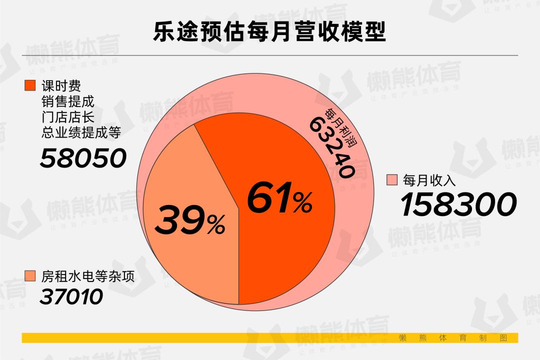 健身房私教价格表图片大全_健身房私教怎么联系_健身房私教是怎么教